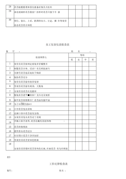 人力资源管理绩效考核酒店管理