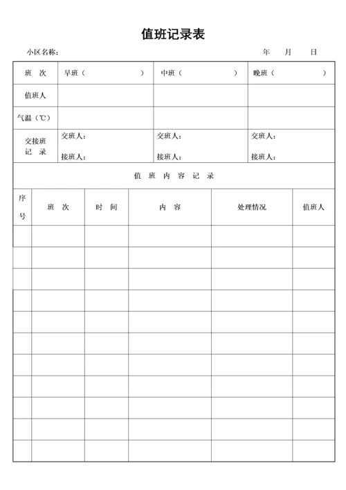 物业管理工程部全套表格.docx