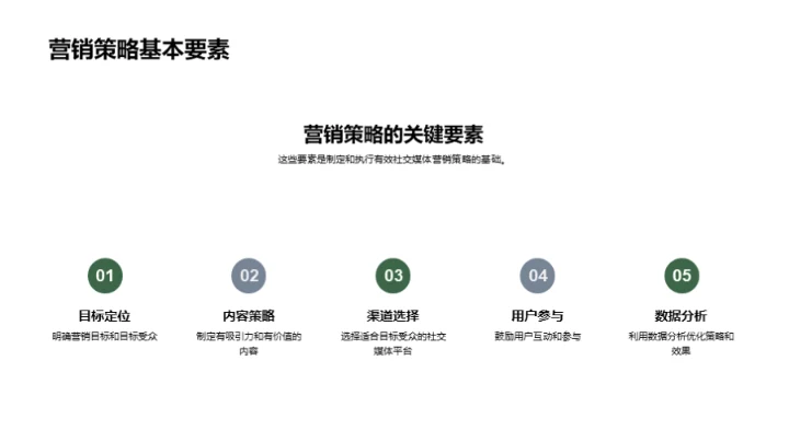 社交媒体营销全解析