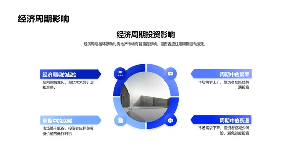 房产投资项目解读PPT模板