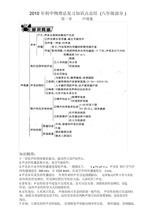 初中物理总复习知识点总结八年级部分
