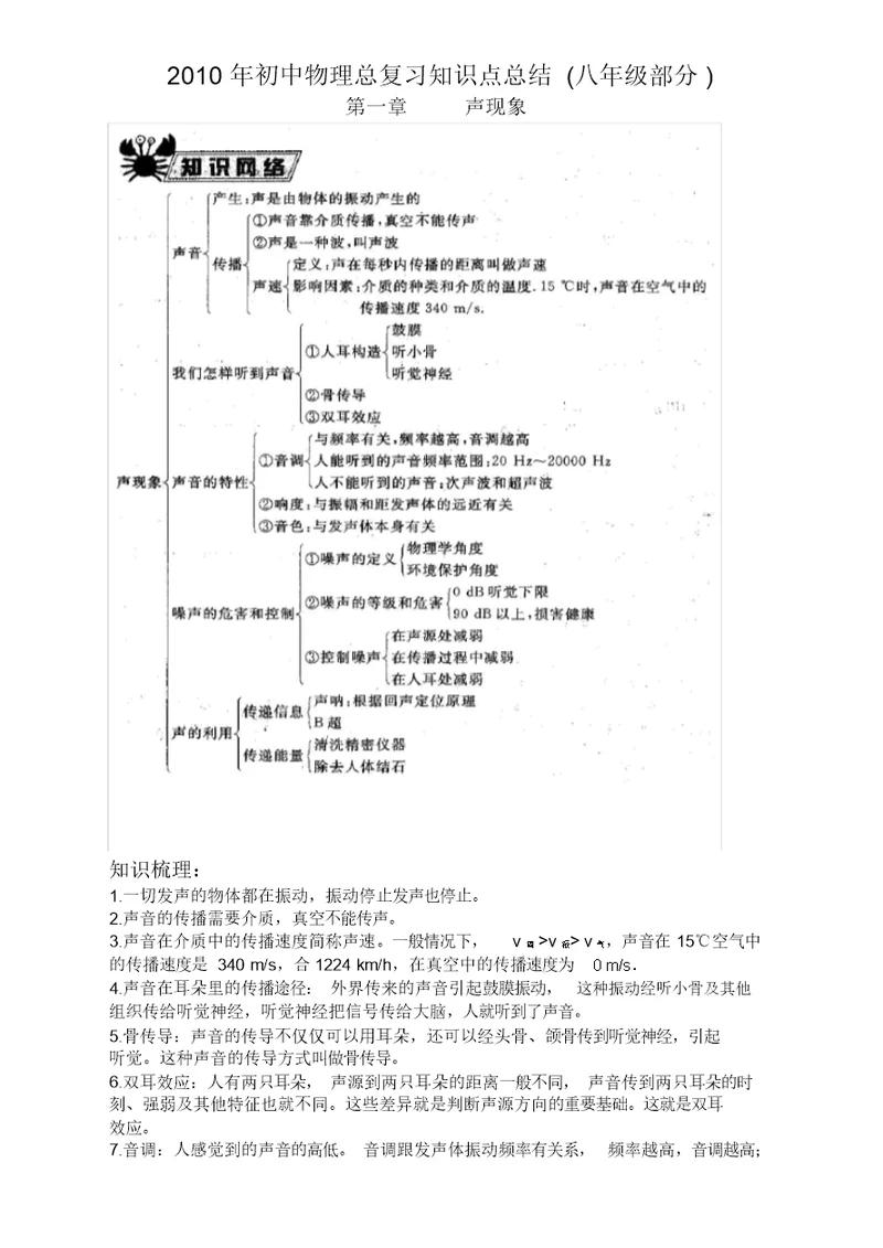 初中物理总复习知识点总结八年级部分