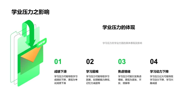 初一学习压力管理PPT模板