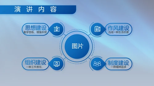 八一部队军事工作总结汇报演讲PPT