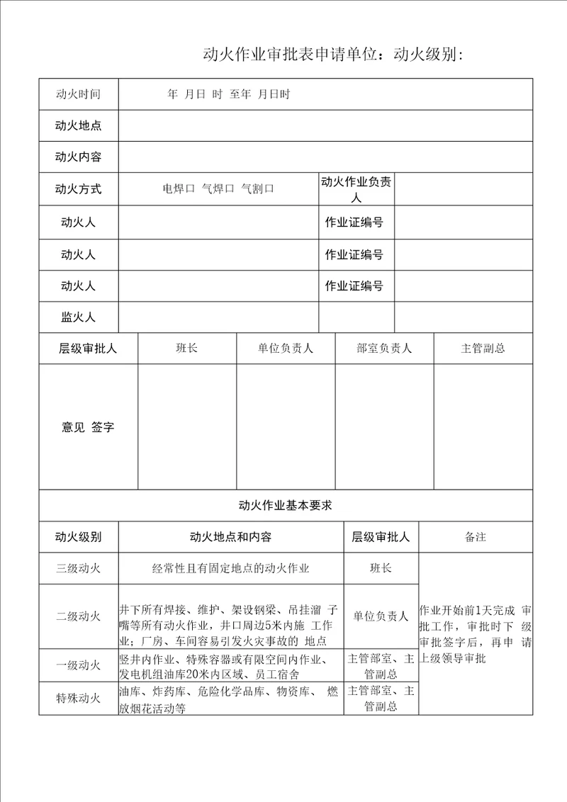 最新动火作业审批表