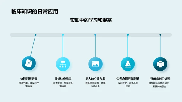 临床医学的探究