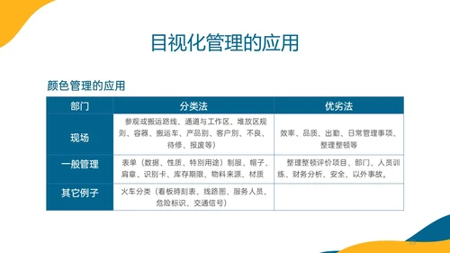 蓝色橙色简约形状目视化管理