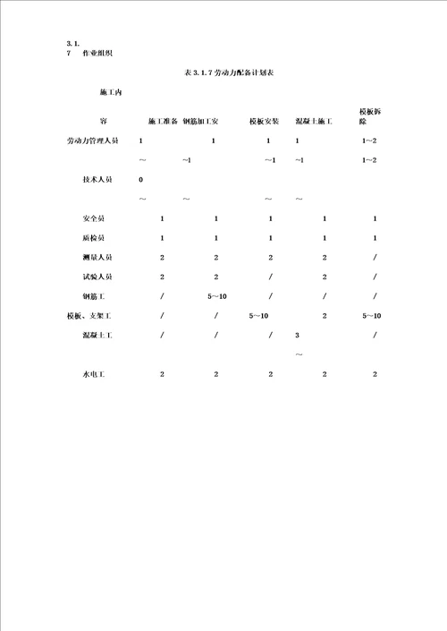 现浇墩身施工作业指导书