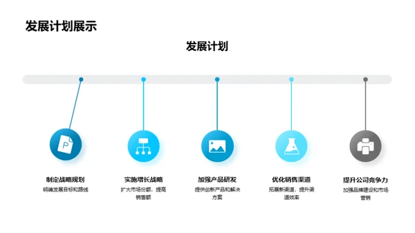 家居业绩与发展解析