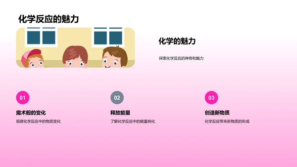 化学知识普及PPT模板
