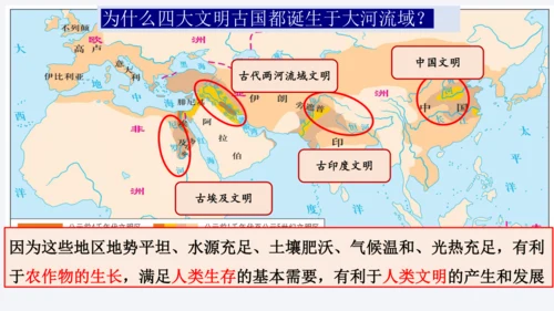第一单元 古代亚非文明 单元复习课件