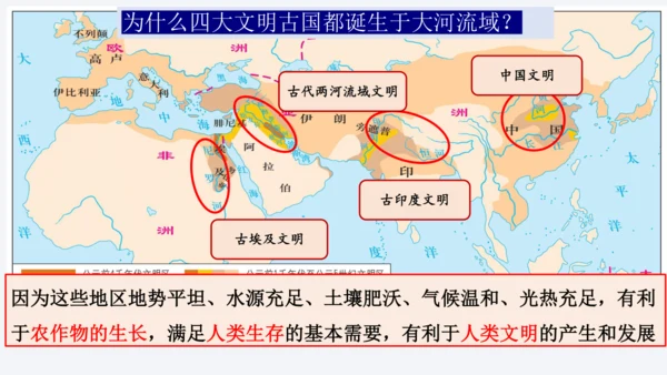 第一单元 古代亚非文明 单元复习课件