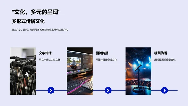 新媒体传播企业文化