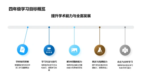 四年级：挑战与机遇