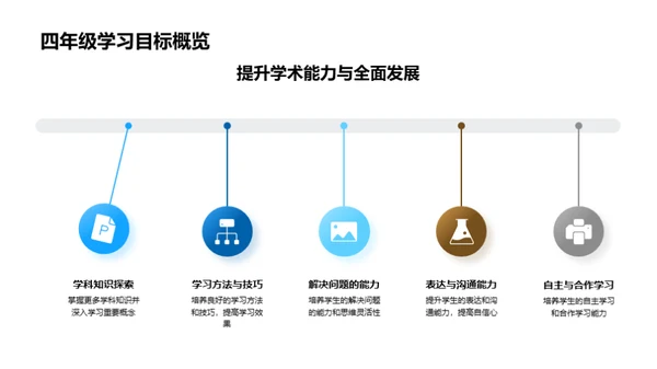 四年级：挑战与机遇