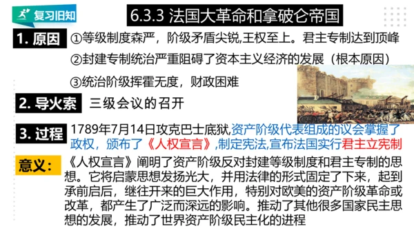 第六单元 资本主义的兴起与资产阶级革命 精品复习课件（40张PPT）