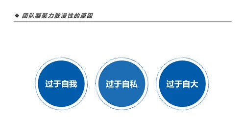 高效团队凝聚力团队建设企业培训PPT模板