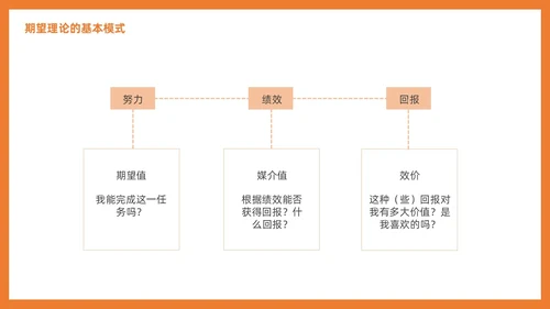 管理学激励插画PPT人才管理