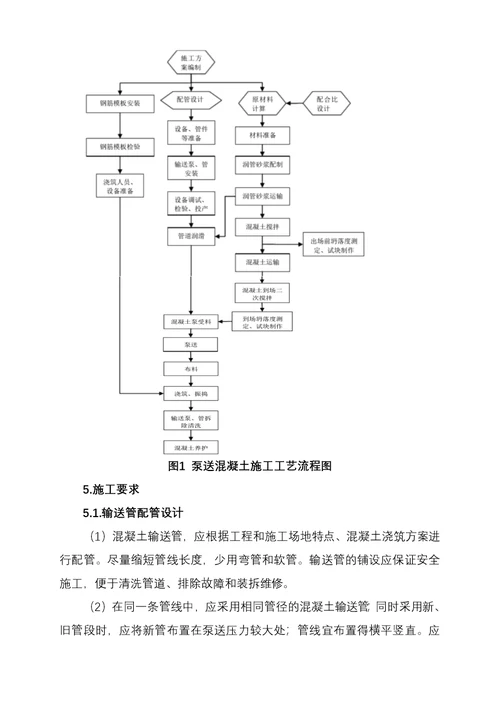 泵送混凝土施工作业指导书