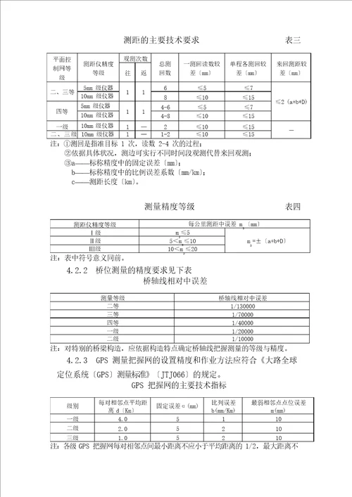 桥梁测量监理细则