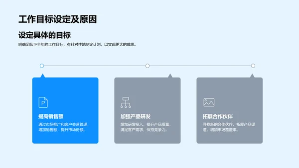 年中生物医疗化学汇报PPT模板