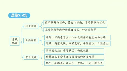 9.1 自然特征与农业（课件30张）- 人教版地理八年级下册