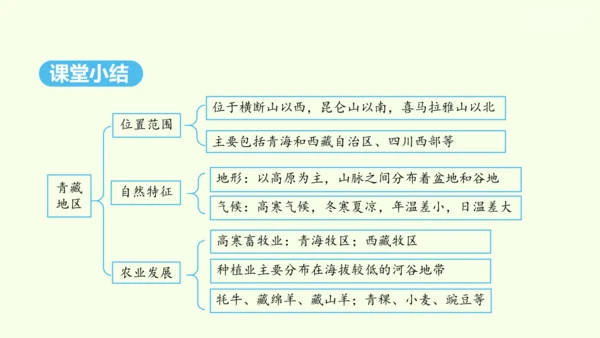 9.1 自然特征与农业（课件30张）- 人教版地理八年级下册