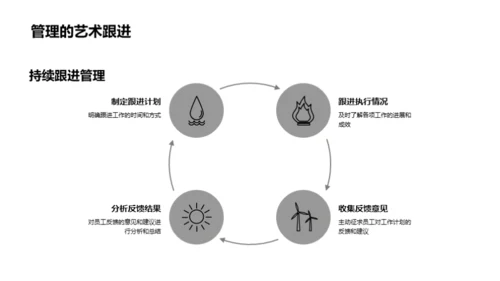 春节人力挑战与策略