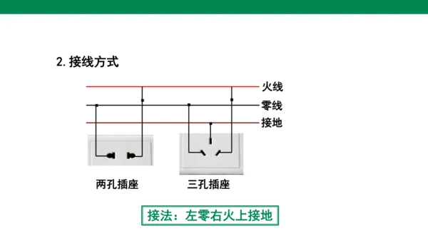 【大单元教学】19.1精品课件：家庭电路