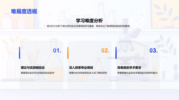 硕士化学课程导览PPT模板