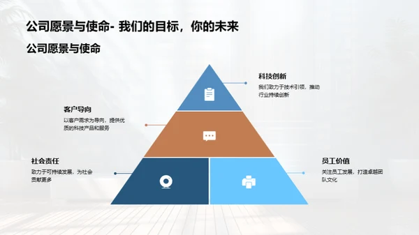 科技力量 企业价值