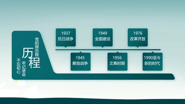 八一部队军事工作总结汇报动态PPT