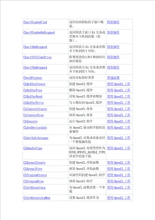 MQL5函数列表