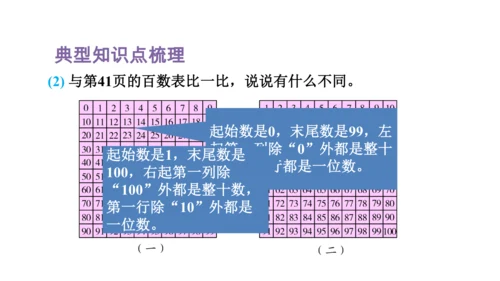 人教版（2023春）数学一年级下册 单元复习 分类与整理～100以内数的认识 课件(共46张PPT)