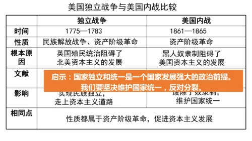 第3课美国内战  课件（18张PPT）