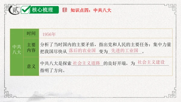 第二单元 社会主义制度的建立与社会主义建设的探索 课件-2024年八年级下期中期末复习（部编版）