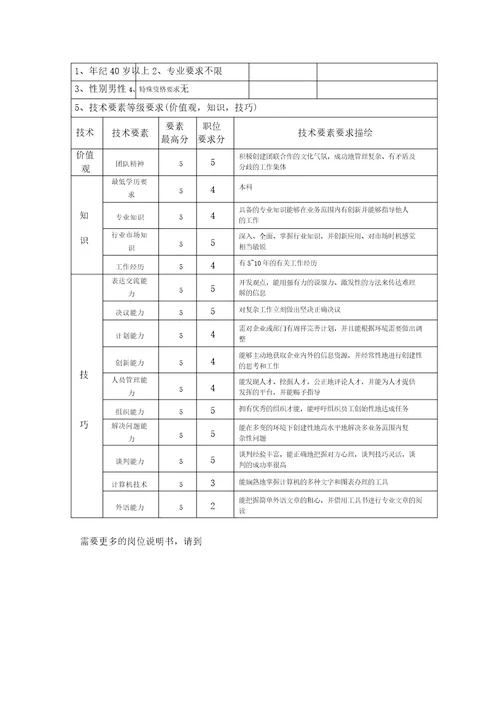 钢铁行业经营副总经理岗位说明书