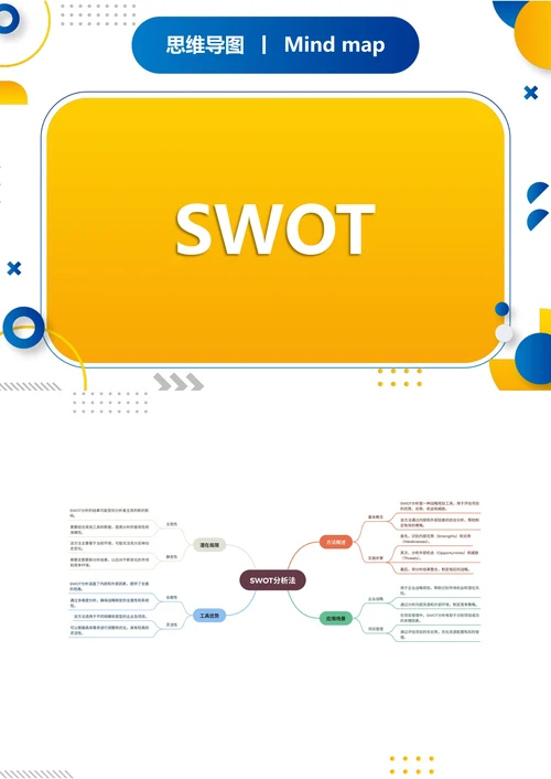 SWOT分析职场思维导图