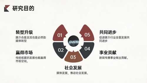 融媒体时代新媒体与传统媒体的融合问题通用PPT模板