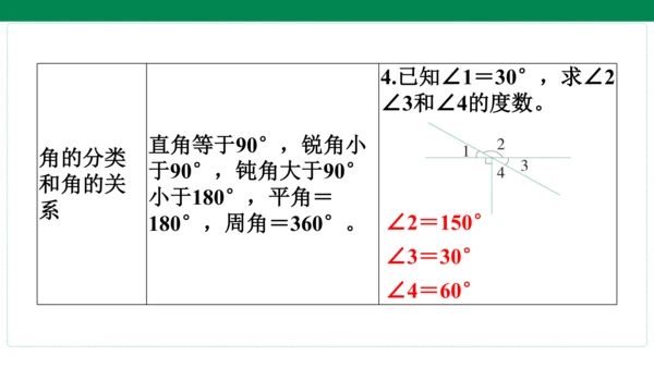 人教版数学四年级上册期中复习 单元归纳知识梳理(共19张PPT)