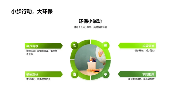生态漫游：探索与认知