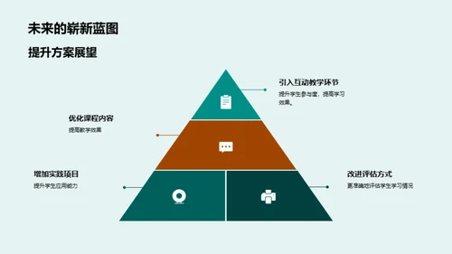 提升教学效果策略