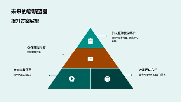 提升教学效果策略