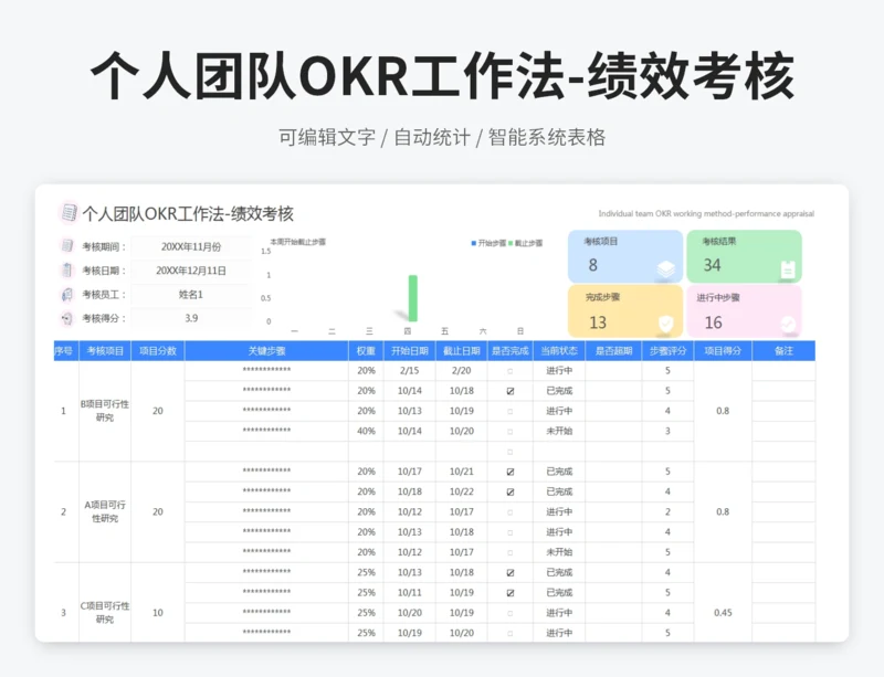 个人团队OKR工作法-绩效考核
