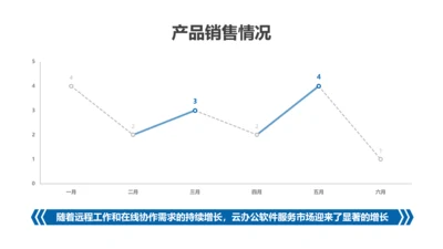 折线图-蓝色简约风数据分析