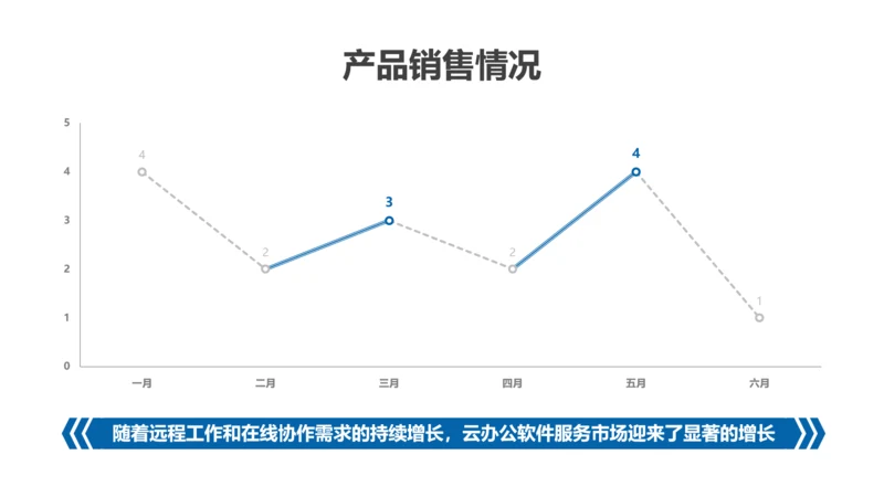 折线图-蓝色简约风数据分析
