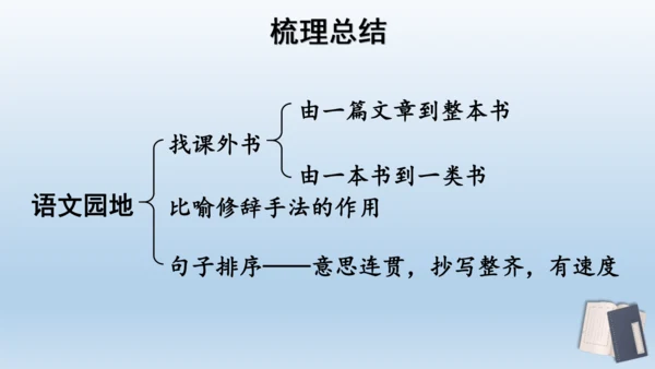 【同步课件】部编版语文五年级上册 语文园地八 课件（2课时）