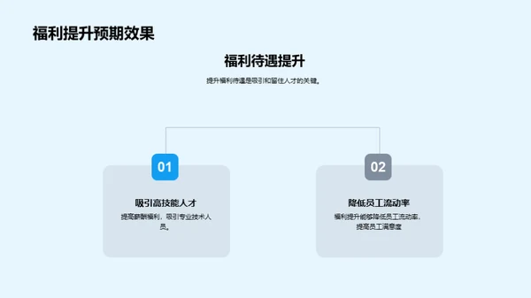 人力资源优化策略