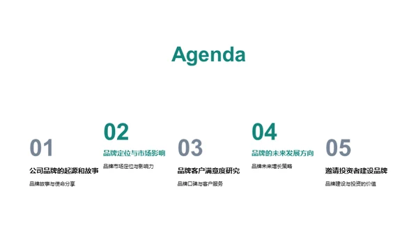 品牌之路：发展与策略