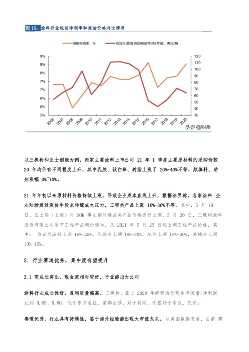 涂料行业专题研究报告-高成长赛道-本土企业展翅腾飞.docx